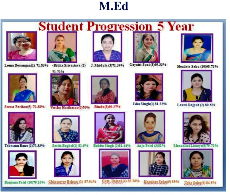 Students achievements